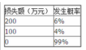 中级经济师保险专业,章节练习,基础复习,第十四章保险公司经营管理