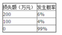 中级经济师保险专业,章节练习,基础复习,第十四章保险公司经营管理