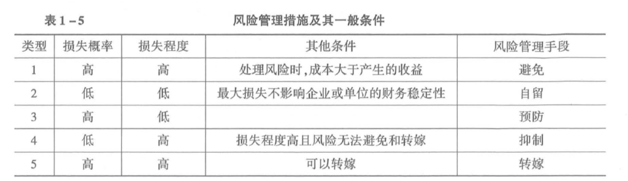 中级经济师保险专业,历年真题,2018年中级经济师《保险专业知识与实务》真题