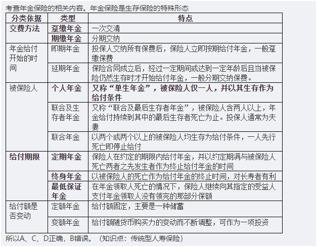 中级经济师保险专业,历年真题,2018年中级经济师《保险专业知识与实务》真题