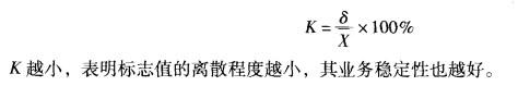 中级经济师保险专业,真题专项训练,保险公司经营管理