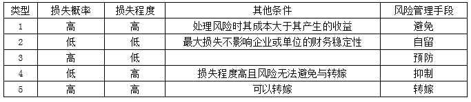 中级经济师保险专业,历年真题,中级经济师《保险专业知识与实务》真题汇编三