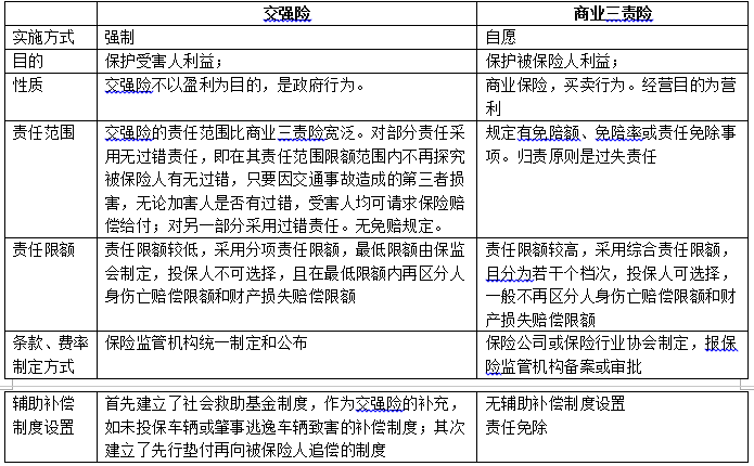 中级经济师保险专业,真题章节精选,中级经济师《保险专业知识与实务》真题汇编3