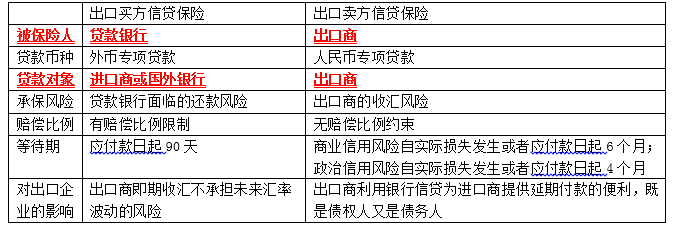 中级经济师保险专业,真题章节精选,中级经济师《保险专业知识与实务》真题汇编3
