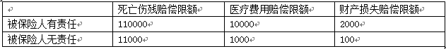 中级经济师保险专业,真题章节精选,中级经济师《保险专业知识与实务》真题汇编3