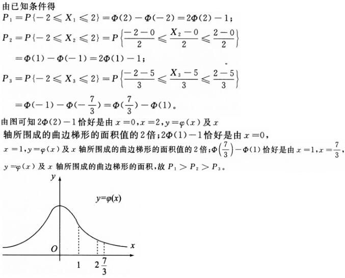 军队文职数学一,章节练习,内部冲刺,概率论与数理统计