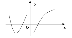 军队文职数学一,真题专项训练,高等数学2