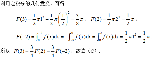 军队文职数学一,真题专项训练,高等数学2