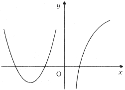军队文职数学一,章节练习,基础复习,高等数学