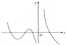 军队文职数学一,章节练习,基础复习,高等数学