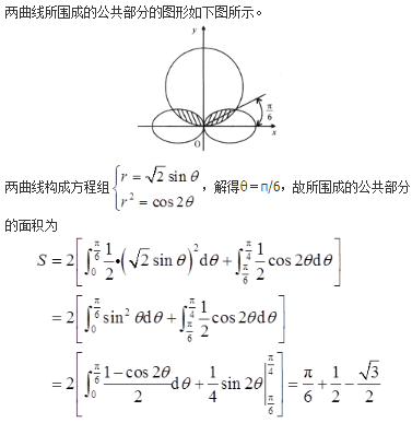 军队文职数学1,章节练习,军队文职数学