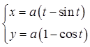 军队文职数学一,章节练习,基础复习,高等数学