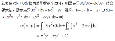 军队文职数学一,章节练习,基础复习,高等数学