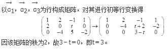 军队文职数学一,章节练习,基础复习,线性代数