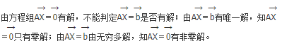 军队文职数学一,章节练习,基础复习,线性代数