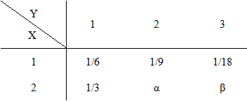 军队文职数学一,章节练习,基础复习,概率论与数理统计