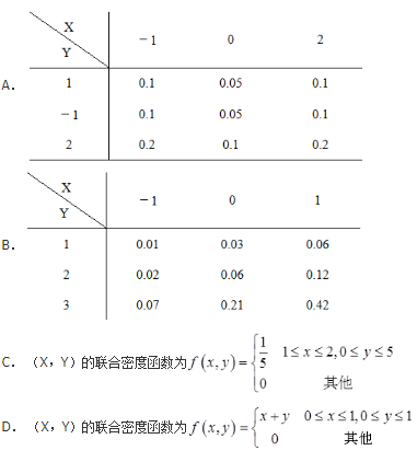 军队文职数学一,章节练习,基础复习,概率论与数理统计