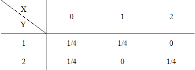 军队文职数学一,章节练习,基础复习,概率论与数理统计