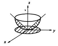 军队文职数学2,章节练习,高等数学,多元函数积分学