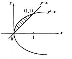 军队文职数学2,章节练习,高等数学,多元函数积分学