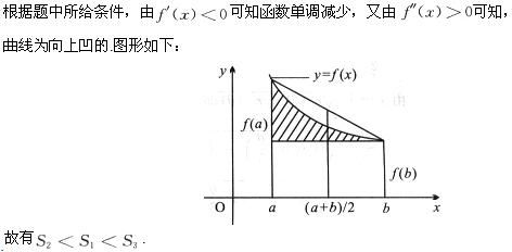 军队文职数学2,模拟考试,2022军队文职人员招聘《数学2》模拟试卷9