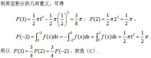 军队文职数学2,专项训练,数学2