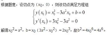 军队文职数学2,章节精选,高等数学,一元函数微分学