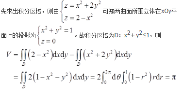军队文职数学2,章节精选,高等数学,多元函数积分学