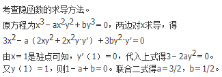 军队文职数学2,章节精选,高等数学,一元函数微分学