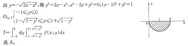 军队文职数学3,章节练习,高等数学