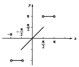 军队文职数学2,章节练习,数学超纲部分
