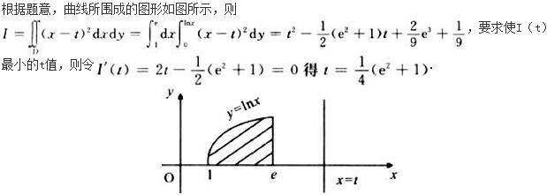 军队文职数学1,章节练习,数学模拟