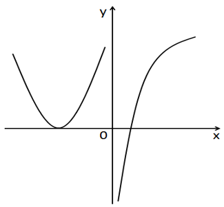 军队文职数学2,章节练习,数学高等数学2