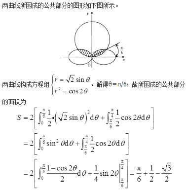 军队文职数学3,真题章节精选,高等数学