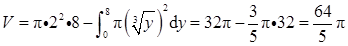 军队文职数学3,真题章节精选,高等数学