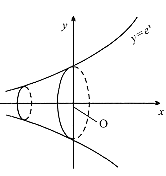 军队文职数学3,真题章节精选,高等数学