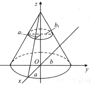 军队文职数学3,真题章节精选,高等数学