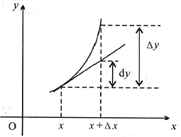 军队文职数学3,真题章节精选,高等数学