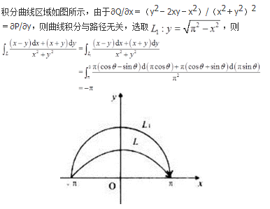 军队文职数学3,章节精选,军队文职《数学3》高等数学