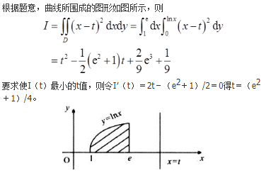 军队文职数学3,真题章节精选,高等数学