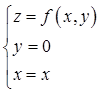 军队文职数学3,真题章节精选,高等数学