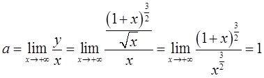 军队文职数学3,真题章节精选,高等数学