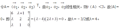 军队文职数学3,真题章节精选,线性代数