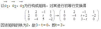 军队文职数学1,章节练习,文职数学