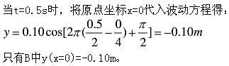 军队文职物理,专项练习,军队文职招聘《物理》光学