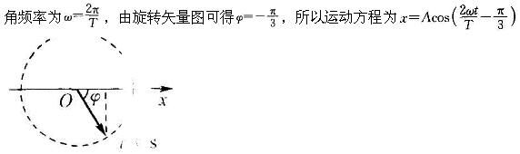 军队文职物理,专项练习,军队文职招聘《物理》光学