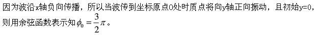 军队文职物理,专项练习,军队文职招聘《物理》光学