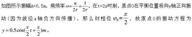 军队文职物理,专项练习,军队文职招聘《物理》光学