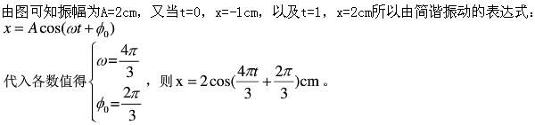 军队文职物理,章节练习,基础复习,振动、波动和波动光学