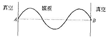 军队文职物理,章节练习,基础复习,普通物理